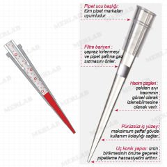 ISOLAB Pipet Uçları Özel Kutulu (96'lı) Bilimsel Araştırmalarda Yüksek Hassasiyetli