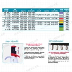 ISOLAB Tek Kanallı Komple Otoklavlanabilir Hacim Ayarlı Mikropipetler